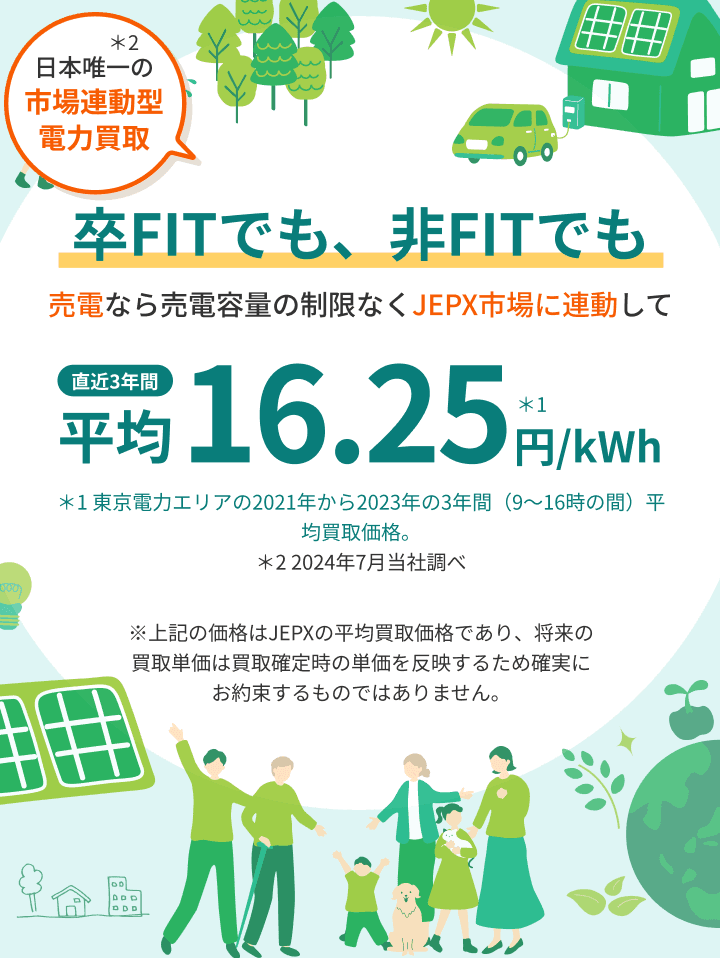 日本唯一の 市場連動型 電力買取