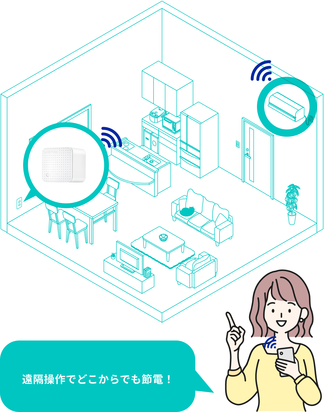 １台で宅内の電気を可視化、家の外から家電の操作