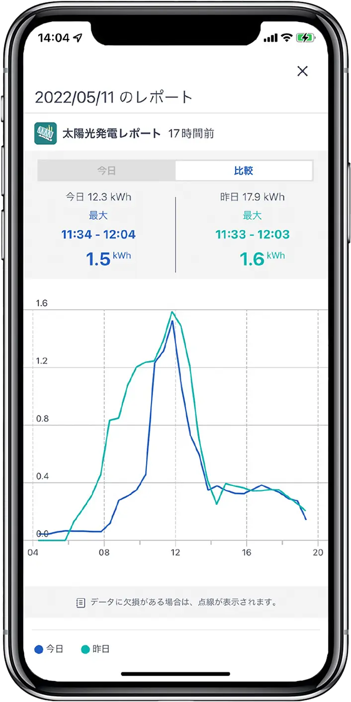 太陽光発電レポート